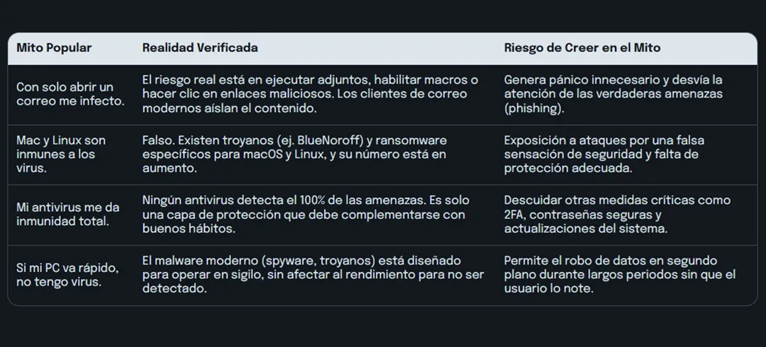 El peligro está en adjuntos, enlaces y macros de remitentes desconocidos.
