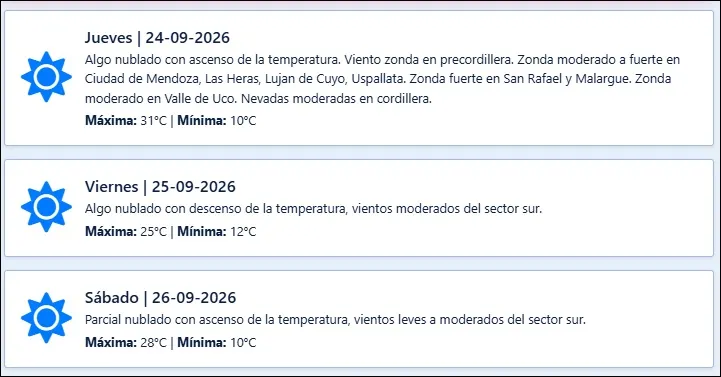 El pronóstico de Contingencias Climáticas para los próximos días en Mendoza.