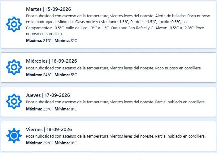 El pronóstico de Contingencias Climáticas para los próximos días en Mendoza.