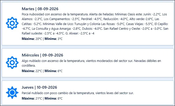 El pronóstico de Contingencias Climáticas para los próximos días en Mendoza.