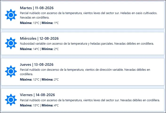 El pronóstico de Contingencias Climáticas para los próximos días en Mendoza.