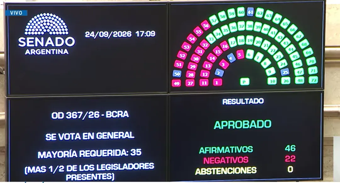 Votación en General
