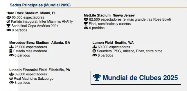 Las sedes principales del Mundial de Clubes