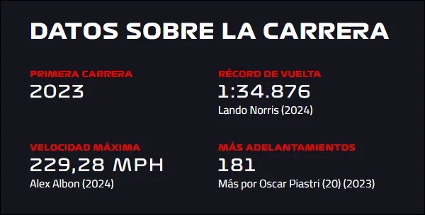 Datos del Gran Premio de Las Vegas, que se corre el próximo fin de semana. 