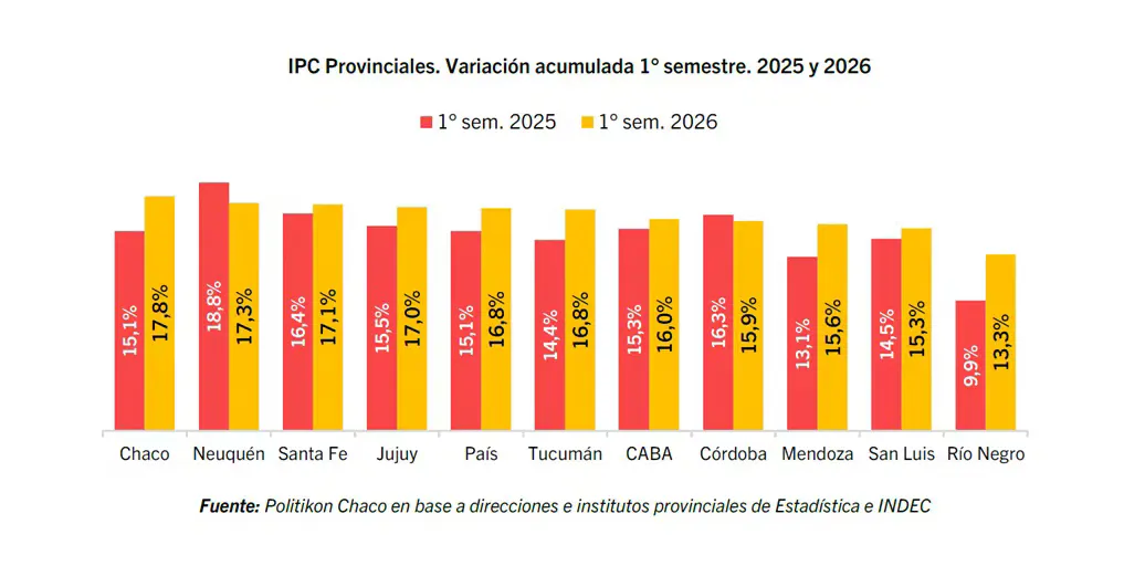 Esta fue la inflación de cada provincia. Foto: Politikon Chaco