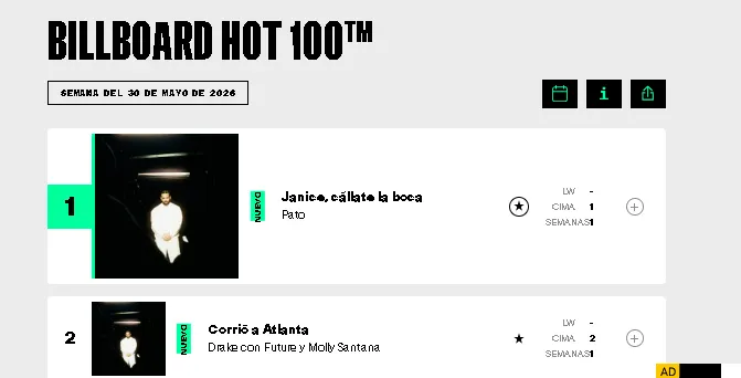 Un primer puesto en Billboard es el mayor indicador de éxito comercial y popularidad en la industria musical. 