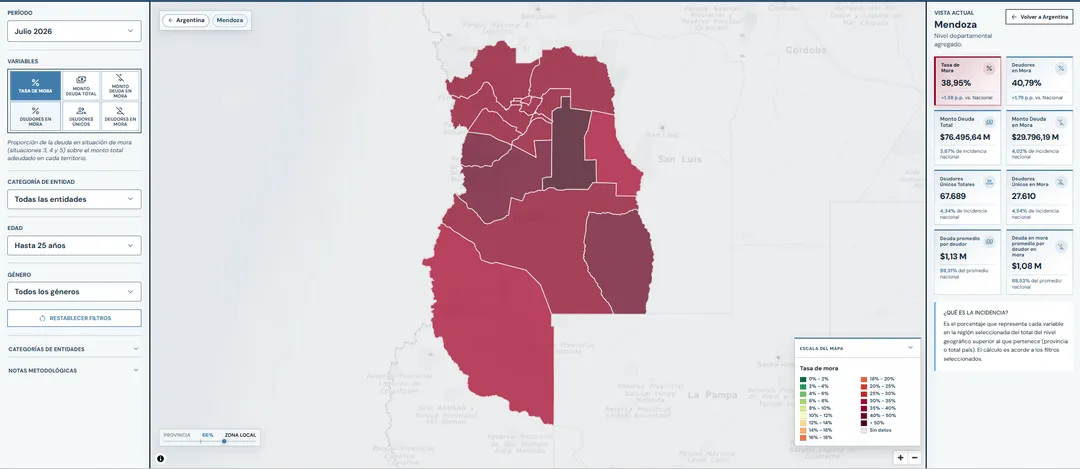 Último Mapa de la Dueda provincial.