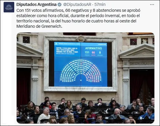 Así fue la votación en Diputados.