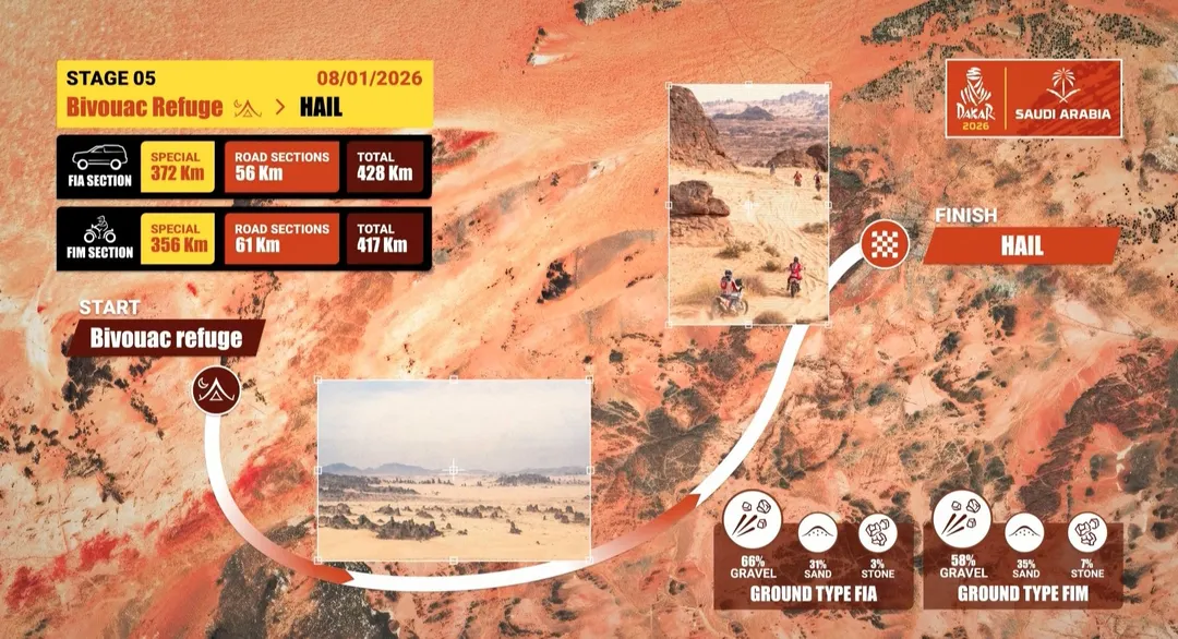 Rally Dakar 2026.