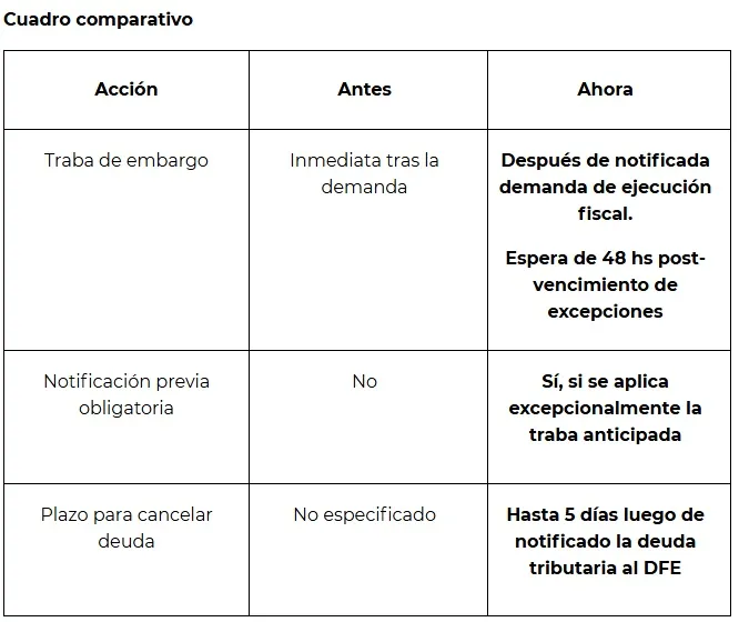 Esta la diferencia que plantea ARCA en cuanto a los embargos