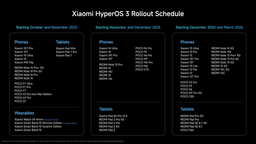 Agenda de lanzamientos de HyperOS 3.