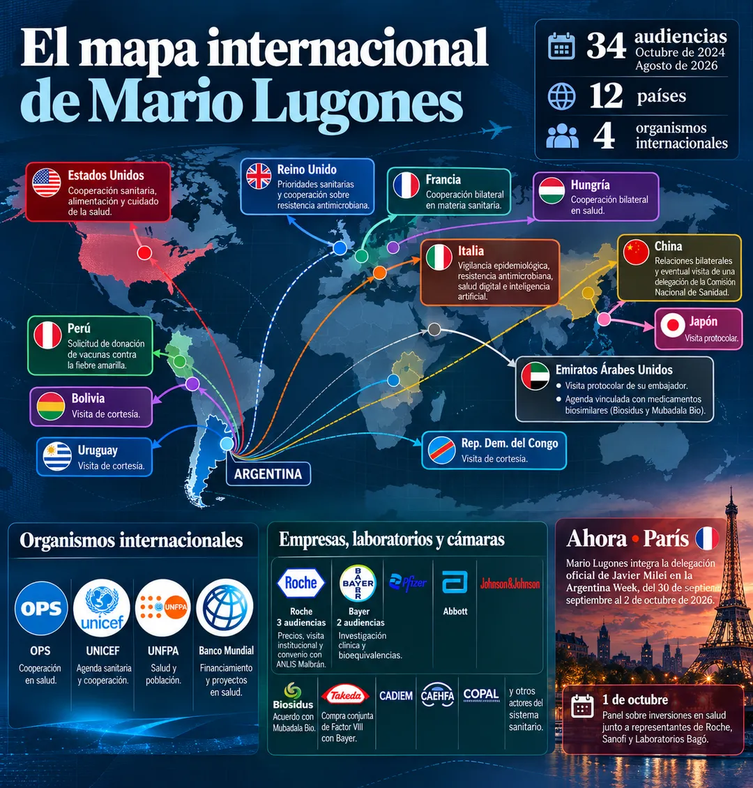 Infografía Mario Lugones.