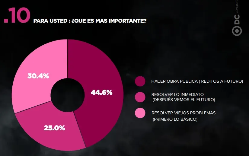 Pasado, presente y futuro, los problemas de la sociedad