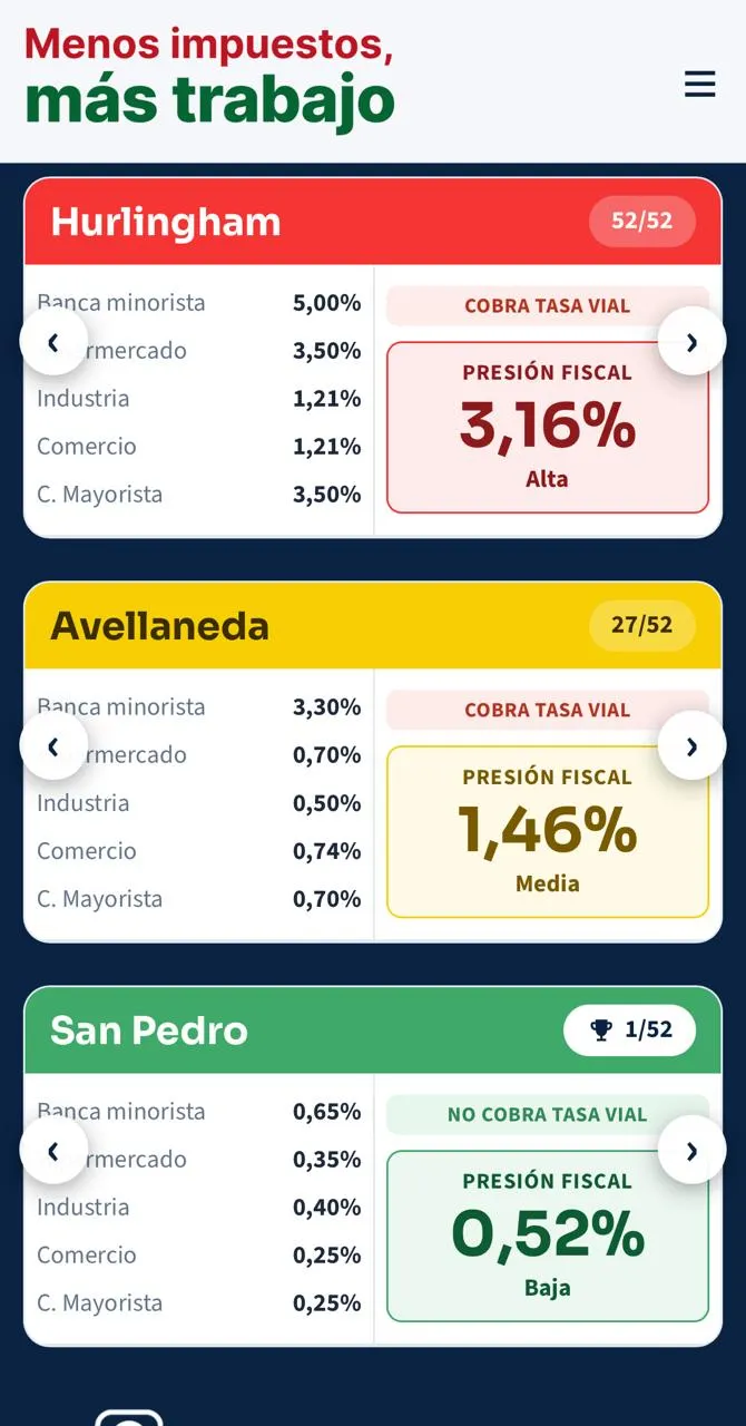 La aplicación diseñada por Diego Valenzuela releva la carga impositva en la Provincia de Buenos Aires. 