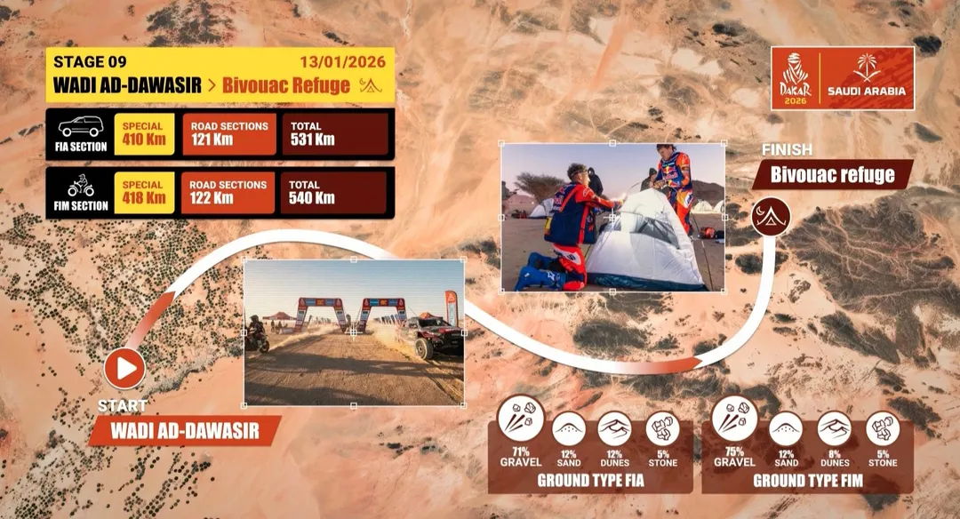 Rally Dakar 2026.