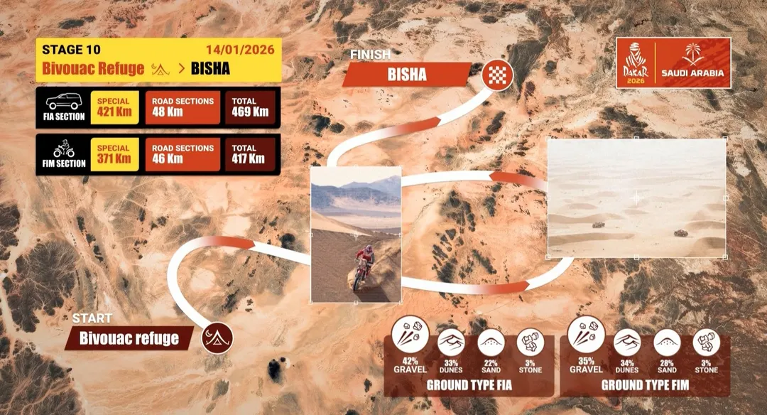 Rally Dakar 2026.
