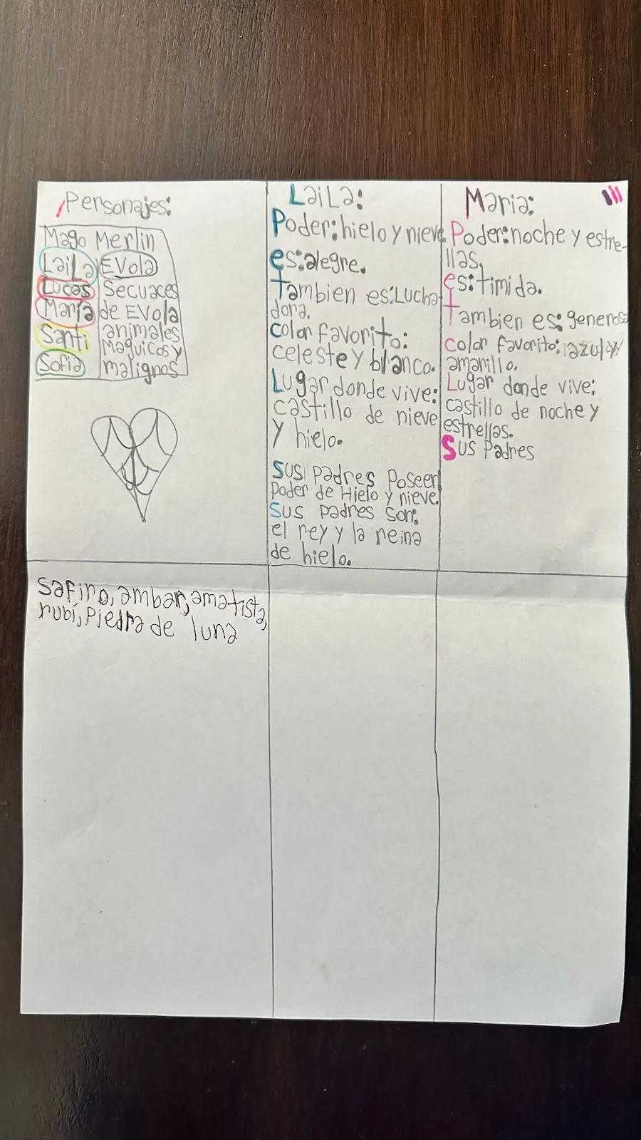 El manuscrito que dio origen a todo.