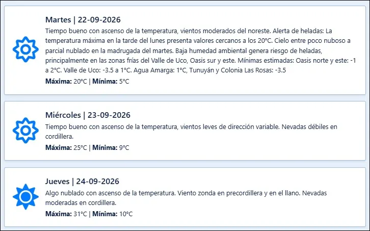 El pronóstico de Contingencias Climáticas para los próximos días en Mendoza.