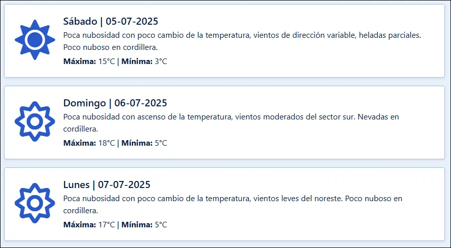 El pronóstico extendido para las próximas tres jornadas. 