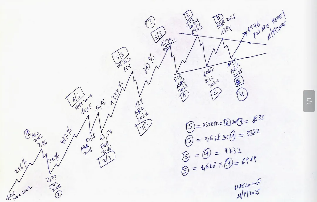 El pulso de Carlos Maslatón para graficar la plástica del dólar
