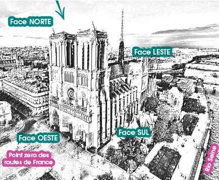 Como lo muestra este dibujo, el punto cero del Meridiano de París se encuentra casi en la entrada de la iglesia de Notre Damme.