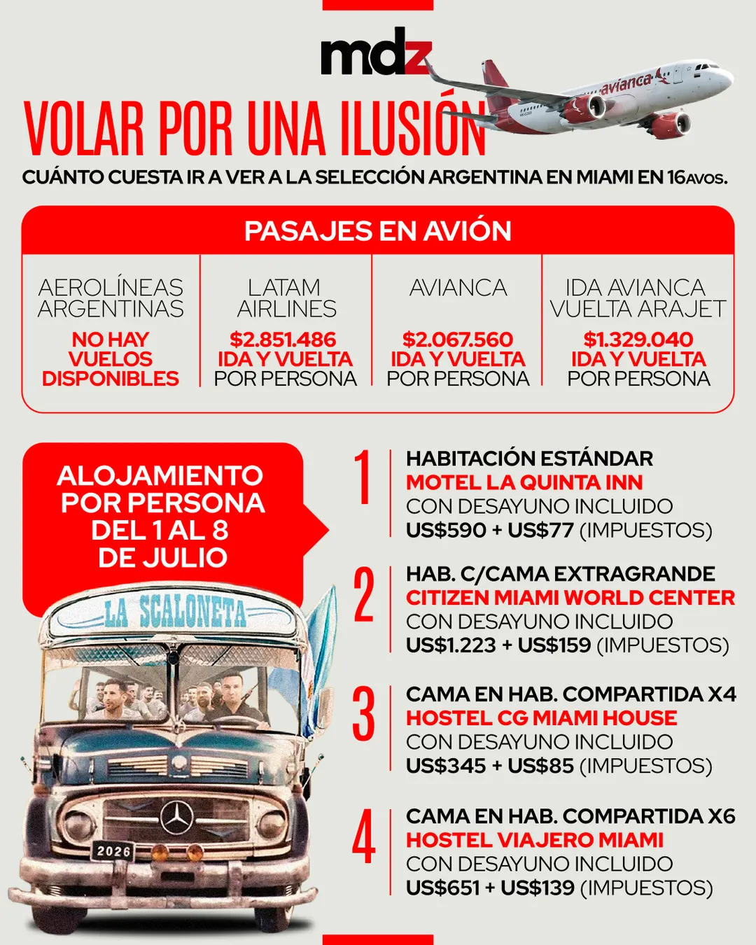 Todos los precios para ver a la Scaloneta en el partido de dieciseisavos de final.