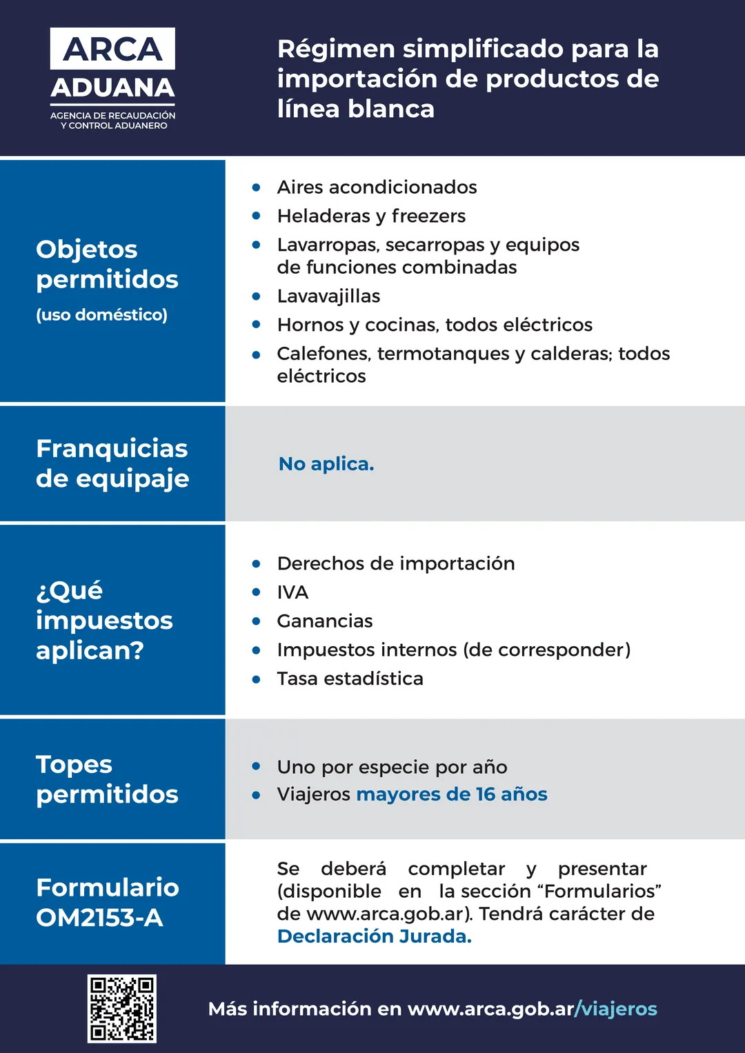 El régimen simplificado permite comprar aires acondicionados, heladeras, lavarropas y otros productos de línea blanca.