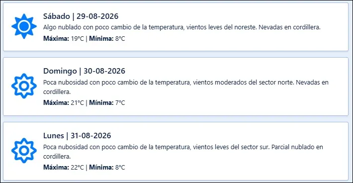 El pronóstico de Contingencias Climáticas para los próximos días.