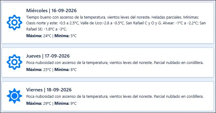 El pronóstico de Contingencias Climáticas anticipa heladas para este miércoles en Mendoza.