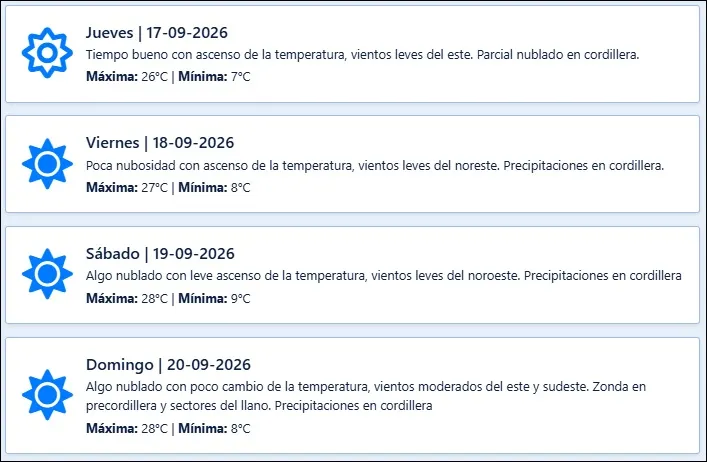 El pronóstico de Contingencias Climáticas para los próximos días en Mendoza.