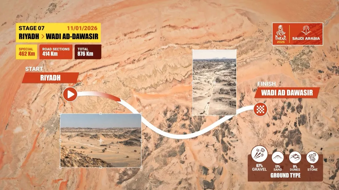 Rally Dakar 2026.