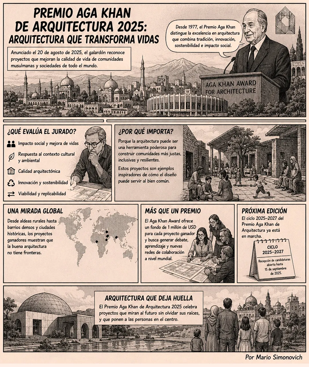 En el evento Aga Khan Award 2025 hubo un reconocimiento por diseño social innovador. Fuente: https://arquitecturaviva.com/articles/Ganadores-del-Premio-Aga-Khan-de-Arquitectura-2025