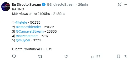 El rating de Carnaval Stream. 