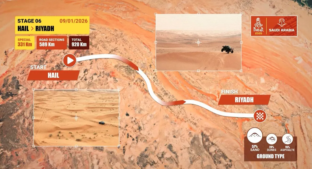 Rally Dakar 2026.