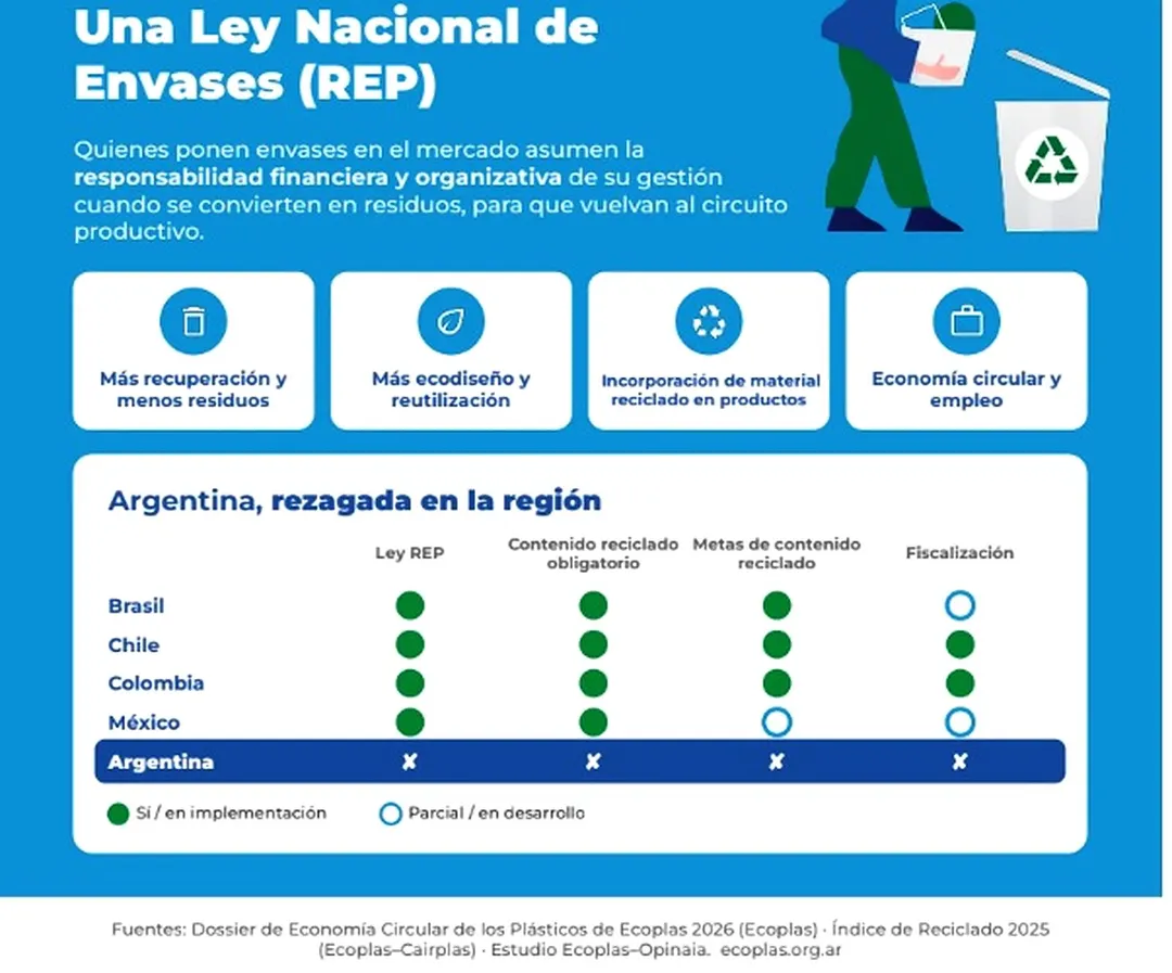 Ley de envases, comparación con países de América latina