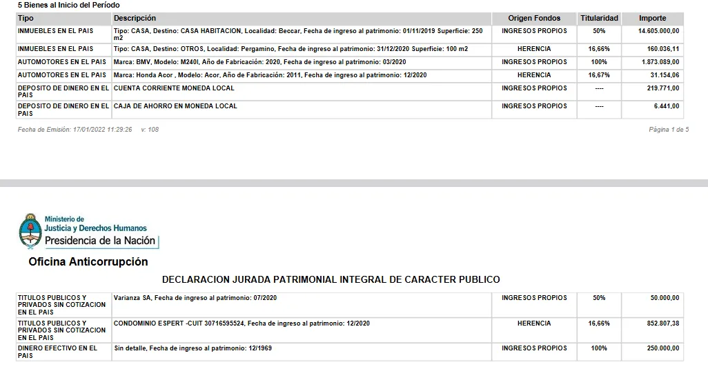 La declaración jurada que presentó José Luis Espert en 2021, donde no figuran los 200 mil dólares que dijo haber recibido de Minas del Pueblo.