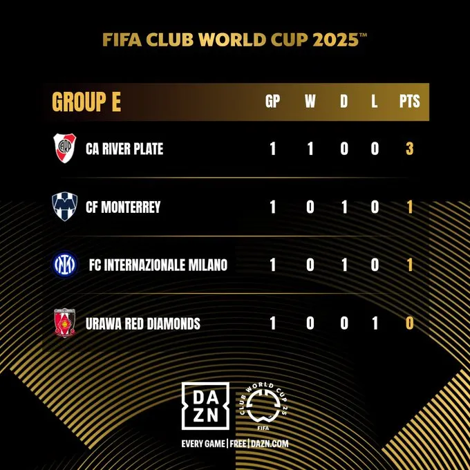 Así quedó la tabla del Grupo E tras finalizar la fecha 1.