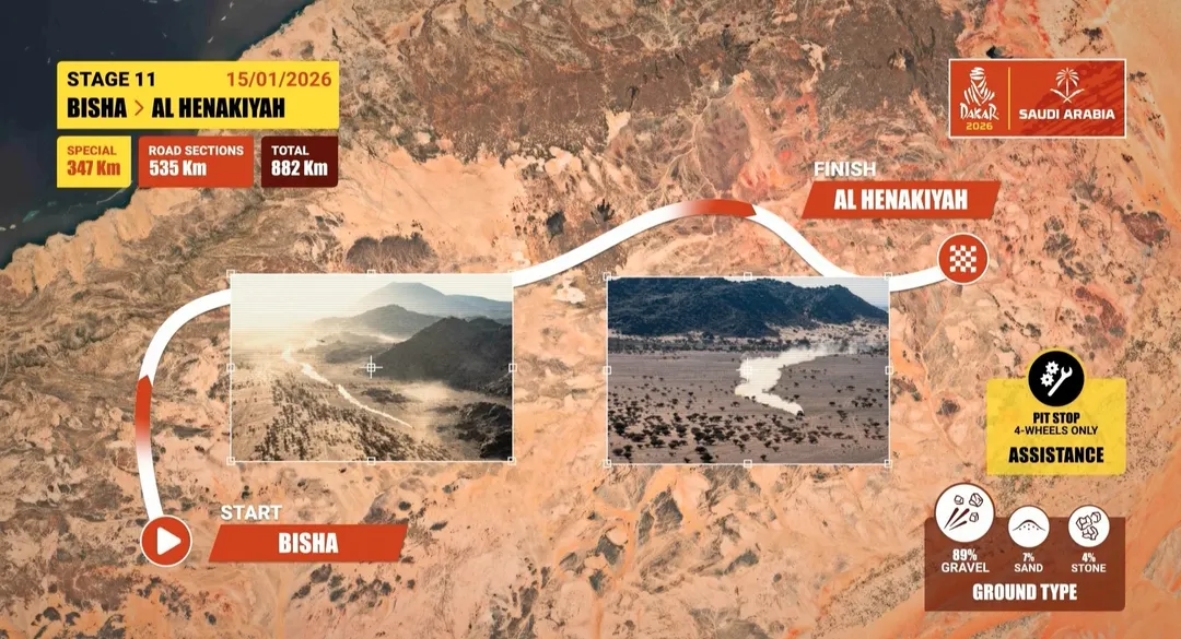 Rally Dakar 2026.