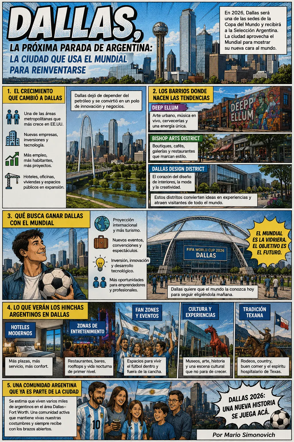 La ciudad texana aprovecha el Mundial 2026 para mostrar su nueva identidad: barrios creativos, gastronomía, entretenimiento, diseño y experiencias urbanas pensadas para conquistar a miles de argentinos y visitantes de todo el mundo.  