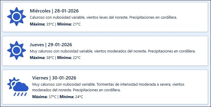 El pronóstico de Contingencias Climáticas para los próximos días en Mendoza.