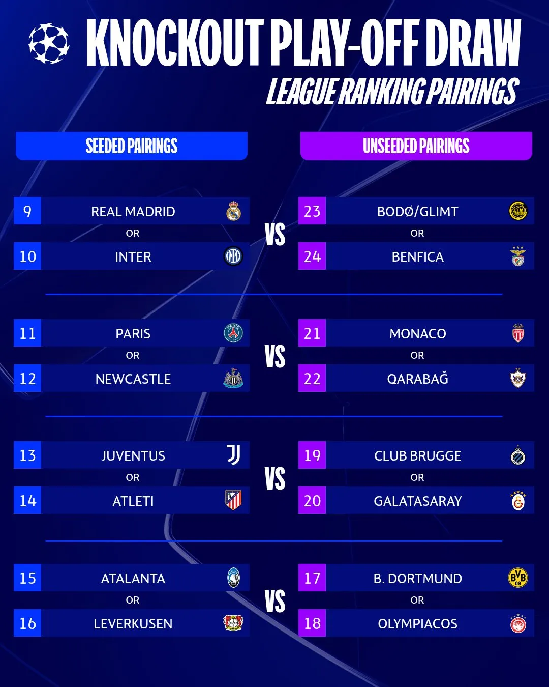 Con cruces picantes, así se jugarán los playoffs de la Champions League
