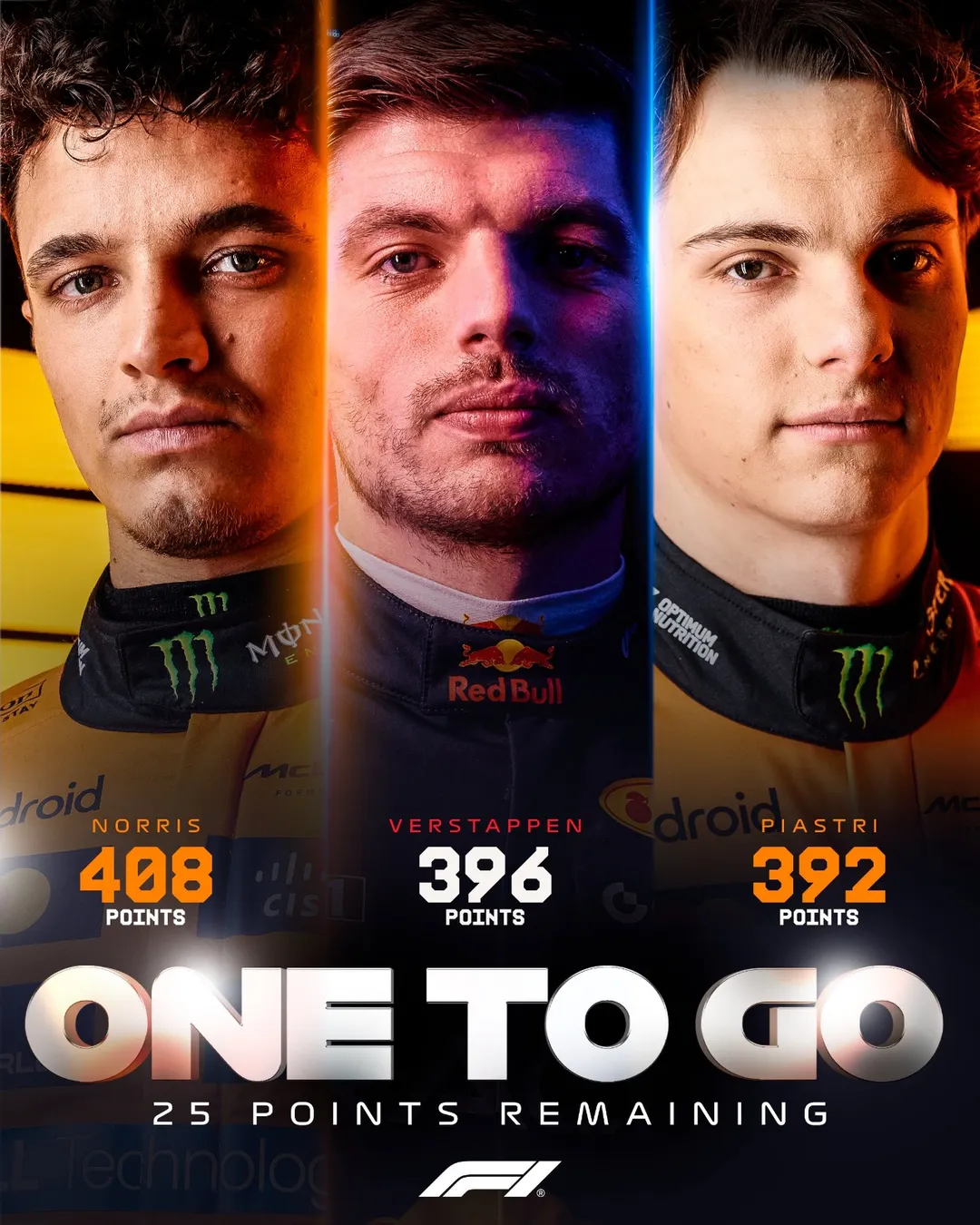 El campeonato de pilotos de la Fórmula 1 2025 se define en Abu Dhabi.