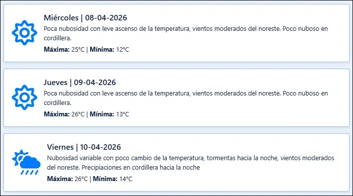 El pronóstico de Contingencias Climáticas para los próximos días en Mendoza.