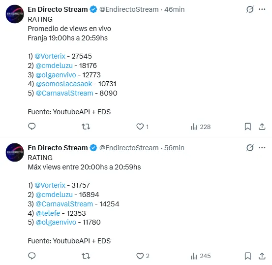 Los promedios de Cónclave tras el inicio de la nueva temporada. 