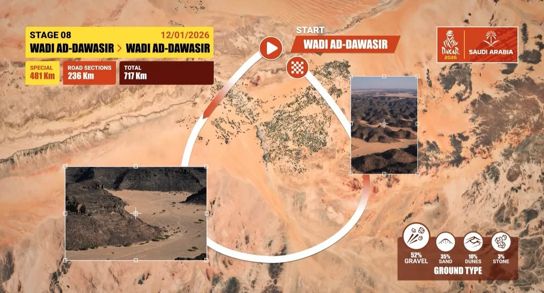 Rally Dakar 2026.