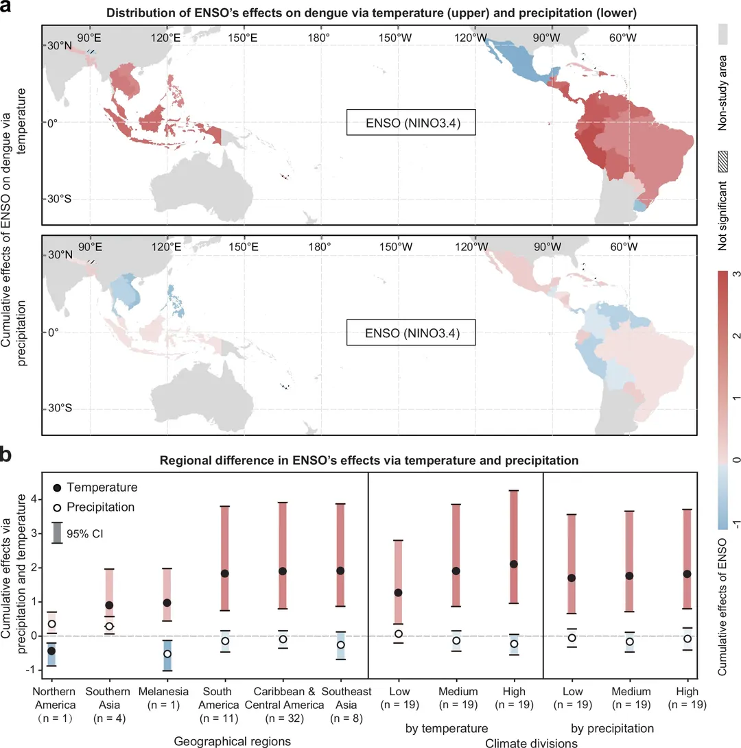 Los efectos de El Niño sobre el riesgo de dengue. Grafico: Nature Communications