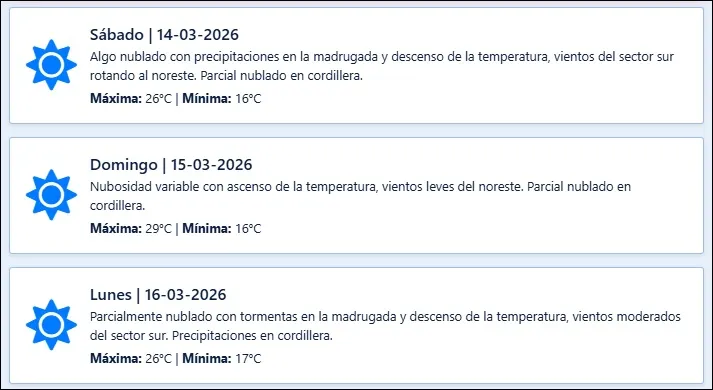 El pronóstico de Contingencias Climáticas para los próximos días en Mendoza.