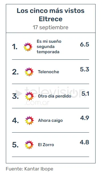 Mario Pergolini volvió al podio de El Trece. 