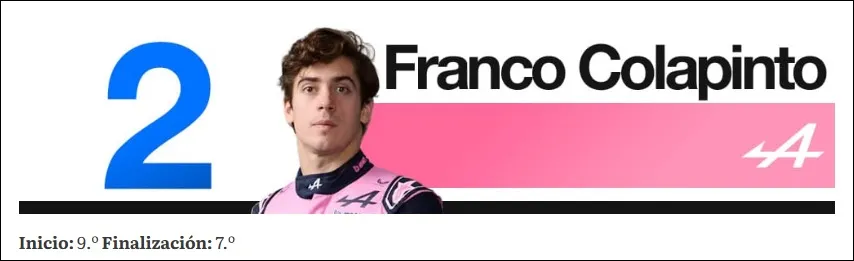 The Race sorprendió con su evaluación de Colapinto y lo ubicó entre los mejores del GP de España.
