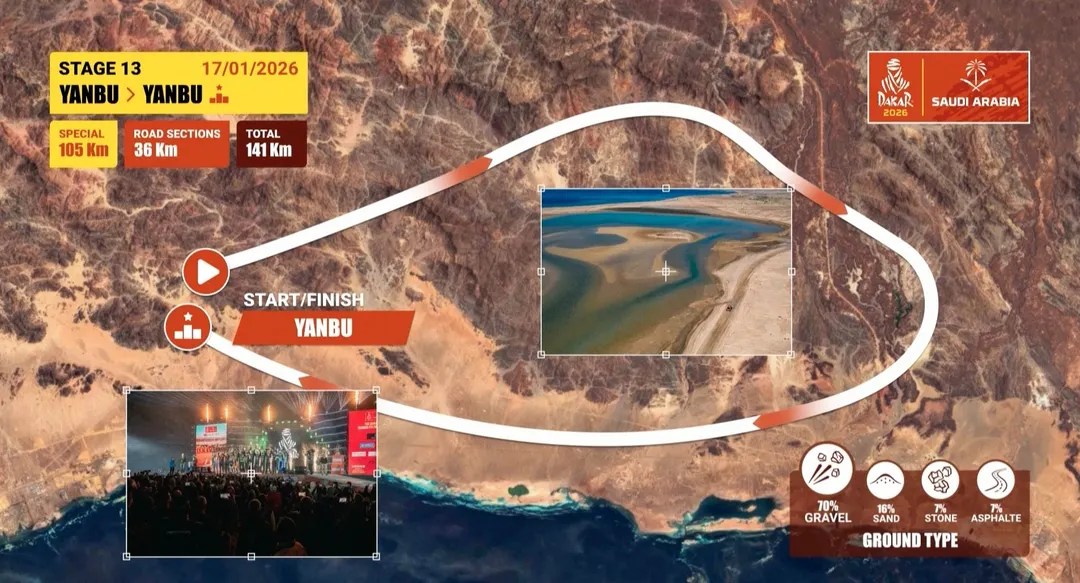 Rally Dakar 2026.